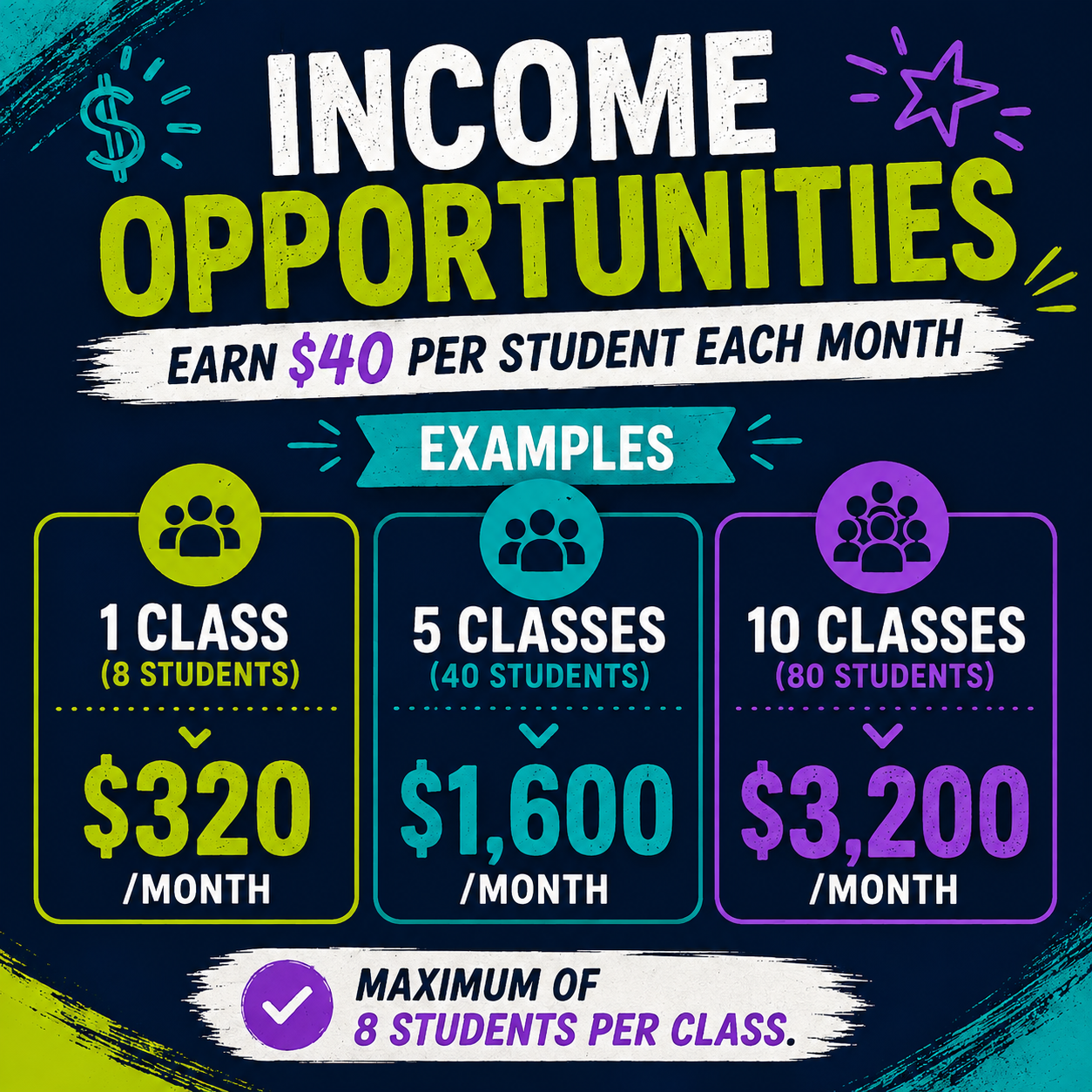 Life Lab Income Opportunities